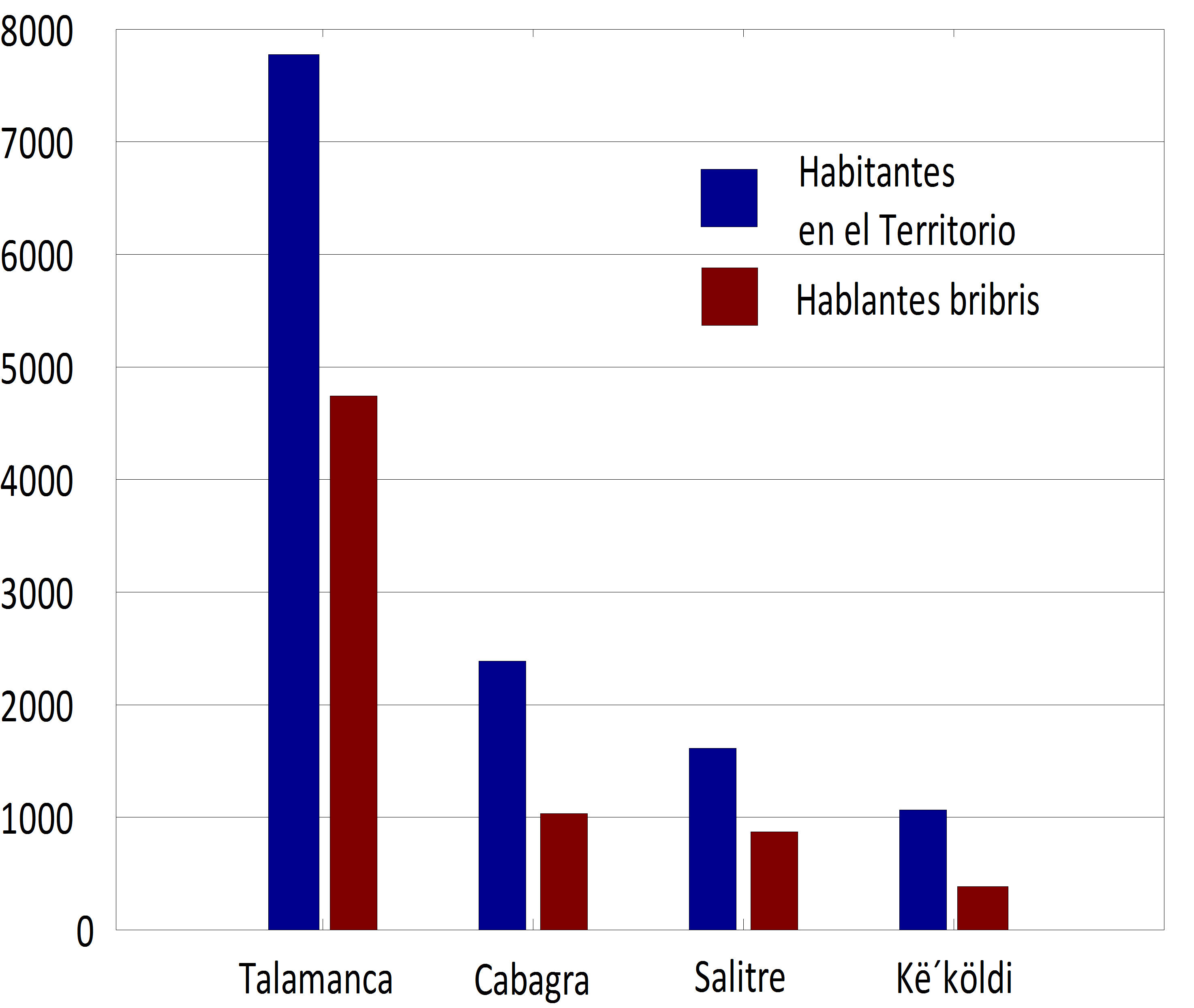 Image territorios_poblacion